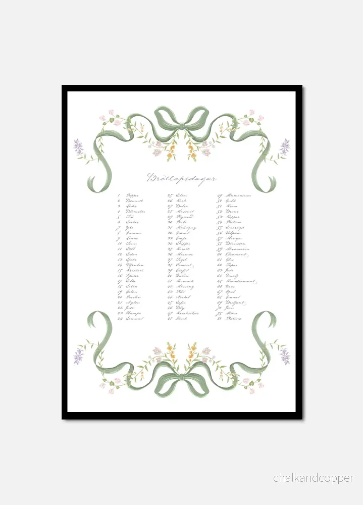Swedish Anniversary List